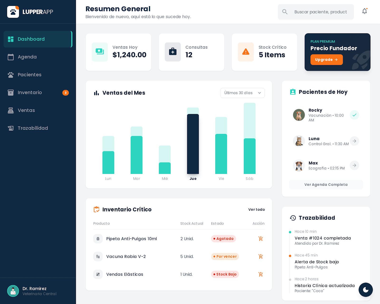 LupperApp Dashboard Preview